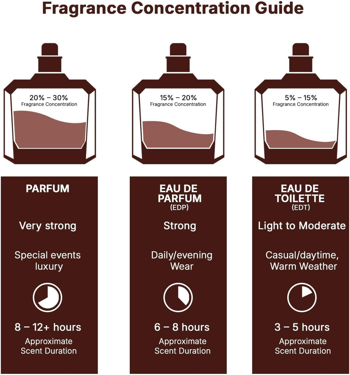 Lattafa Khamrah Unisex EDP 100ml